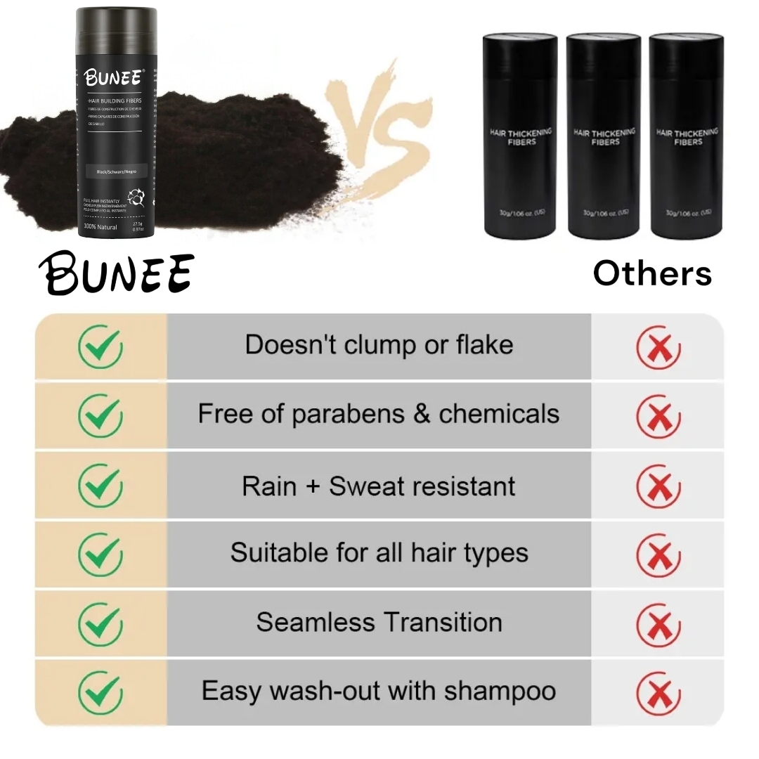BUNEE® Hair fibers (27.5g) & Applicator