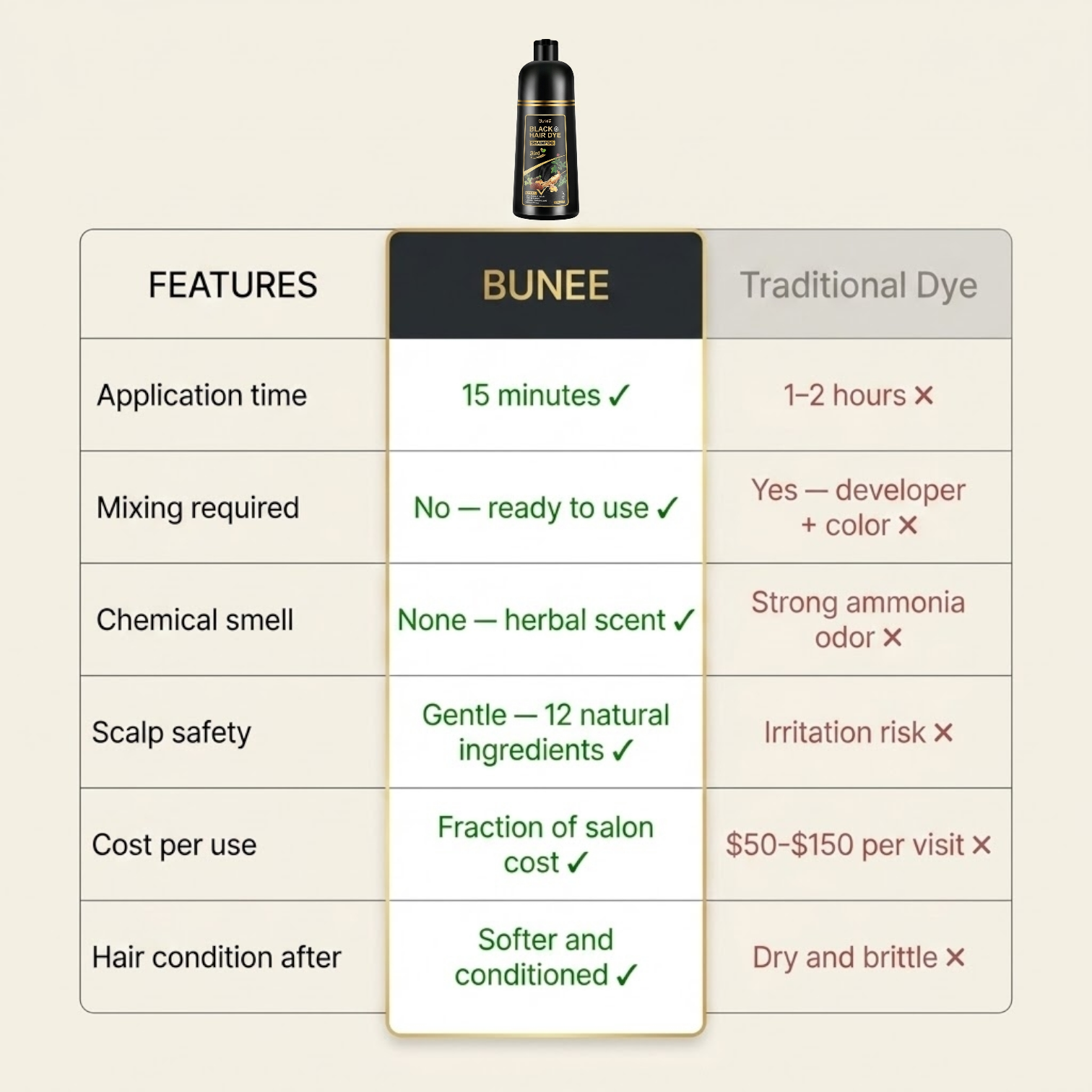 BUNEE® Black Hair Dye Shampoo