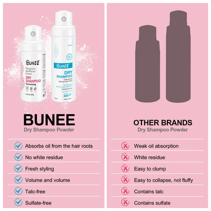 BUNEE® Dry Shampoo Powder